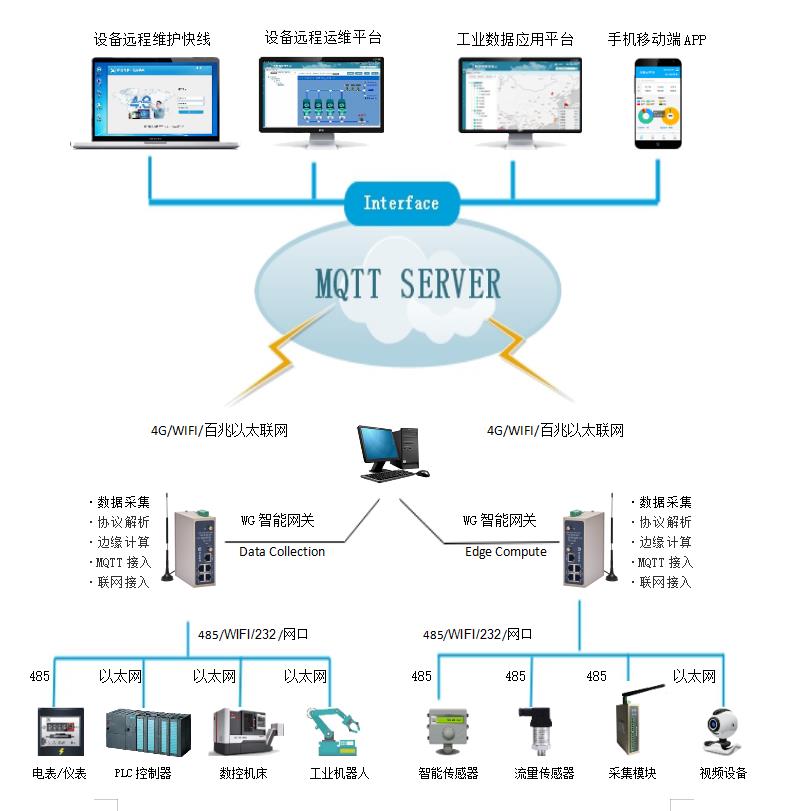 基于LoRa网关的电力数据采集物联网系统