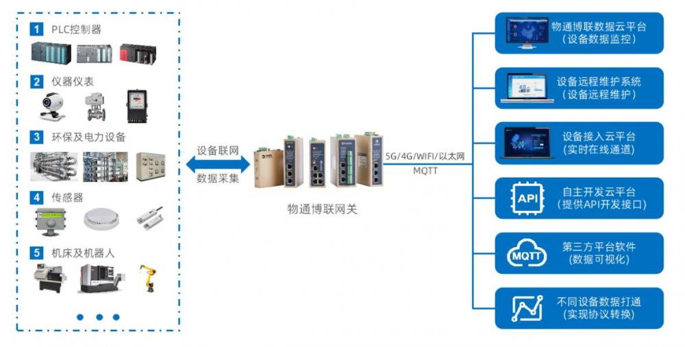 工业物联网解决方案：智慧水务数据采集系统