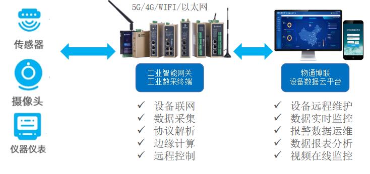 如何通过手机APP查看水库水雨情在线监测系统