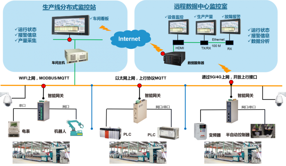 分布式工廠.png