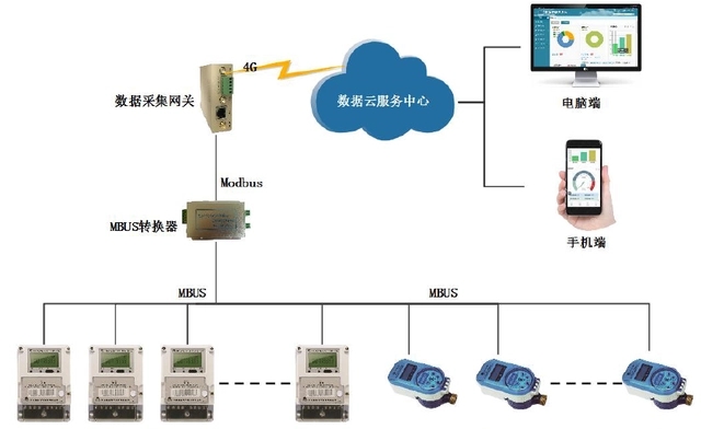 工业物联网云平台助力炭黑行业优化节能环保建设