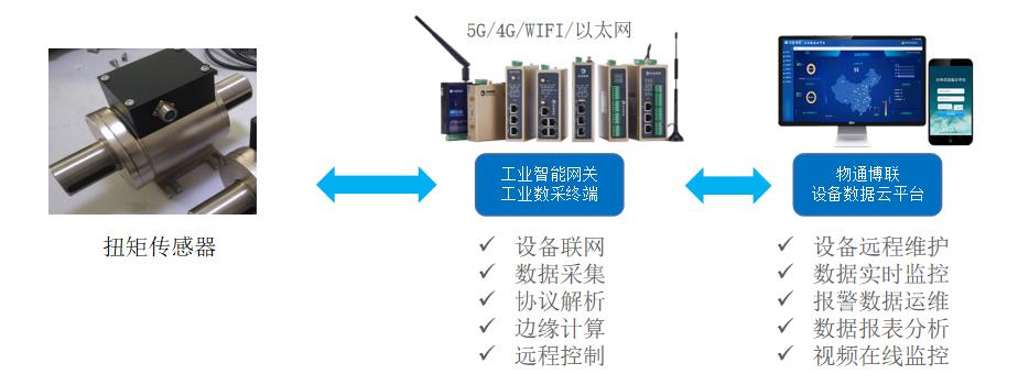 扭矩傳感器.jpg