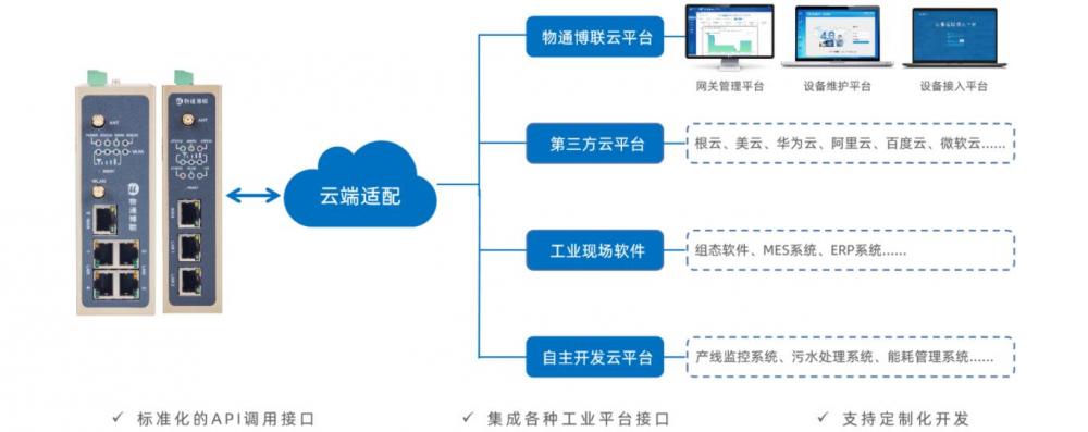 电瓷企业MES数据采集解决方案