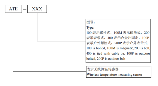 安科瑞高压电缆监测ATE400无线温度传感器断路器触头 母排电缆搭接处