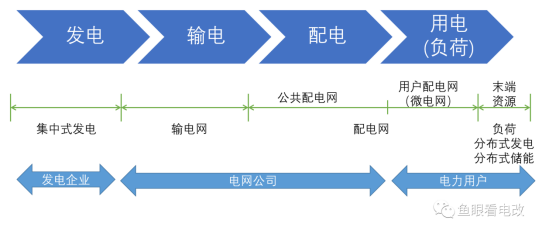 虚拟电厂与安科瑞企业微电网数字化建设