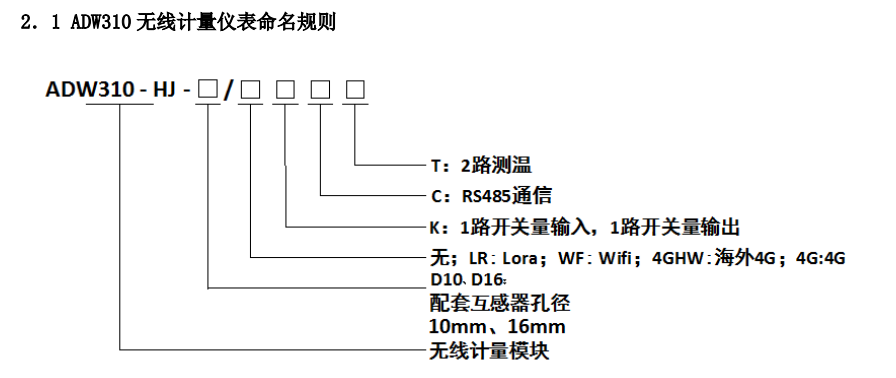 安科瑞ADW310单模低压网络有功电能无线计量仪表——安科瑞 李可欣