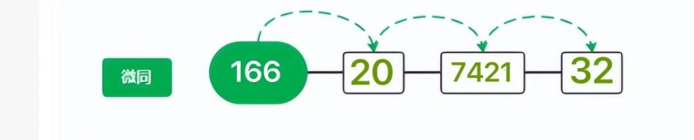 超级云APP：打造流量变现的秘密