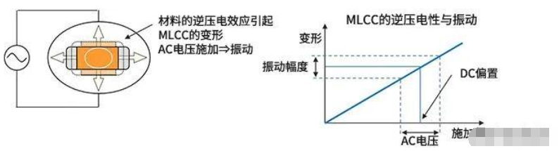 MLCC电容啸叫的4个对策