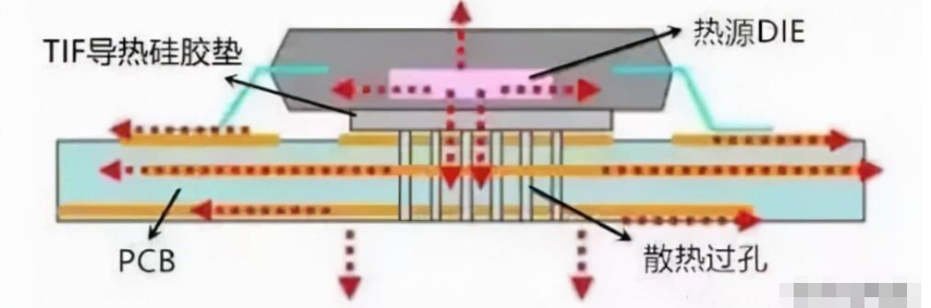 「案例分享」运用 PCB 设计改善散热问题