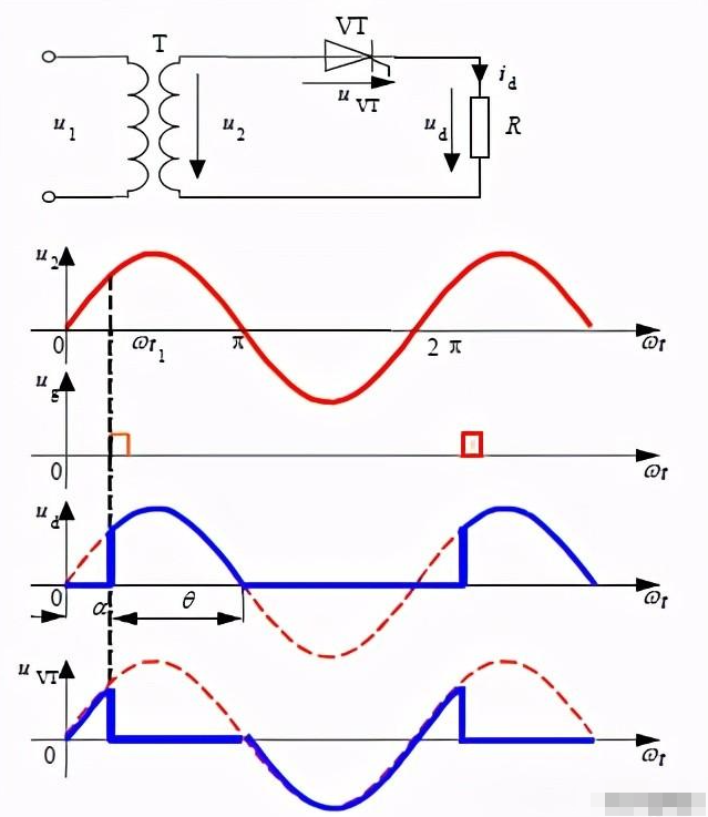 你知道单相半波可控整流电路是怎么回事吗？