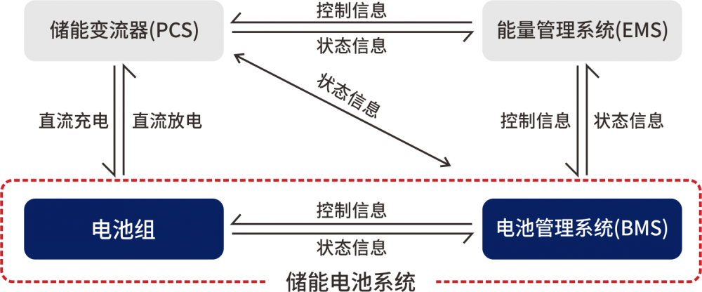 2 储能变流器 线路图.png