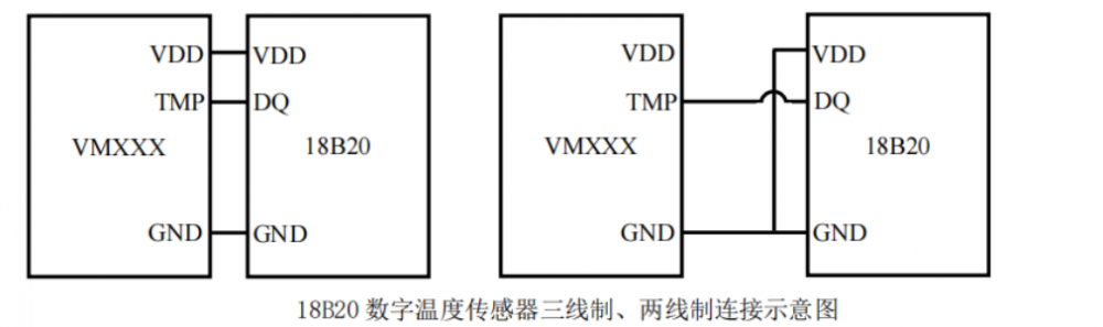 关于VM系列振弦传感器读数模块的硬件接口说明