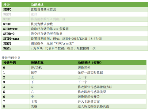 VH03型手持多功能读数仪参数修改方法