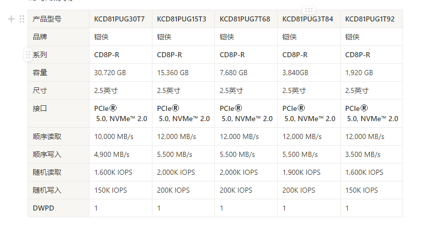 KIOXIA铠侠 CD8P-R 7.68TB SSD KCD81PUG7T68