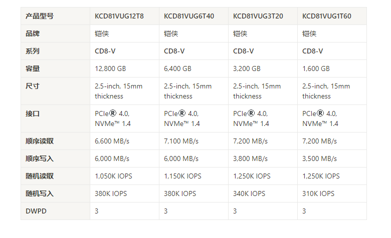 KIOXIA CD8-V系列KCD81VUG6T40 - 数据中心应用的可靠之选