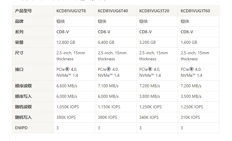 KIOXIA铠侠SSD KCD81VUG6T40 - NVMe4.0 DWPD3 企业级高性能存储的