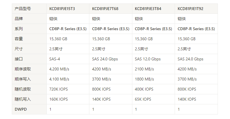铠侠SSD KCD81PJE1T92 - 企业级存储E3.S PCIe 5.0 NVMe 2.0