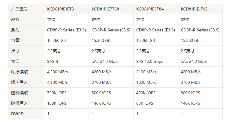 铠侠KIOXIA KCD81PJE3T84 E3.S PCIe 5.0 NVMe 企业级SSD