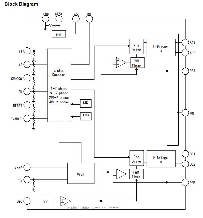 引领创新的东芝TC78S600FNG：工程师的先进步进电机控制指南