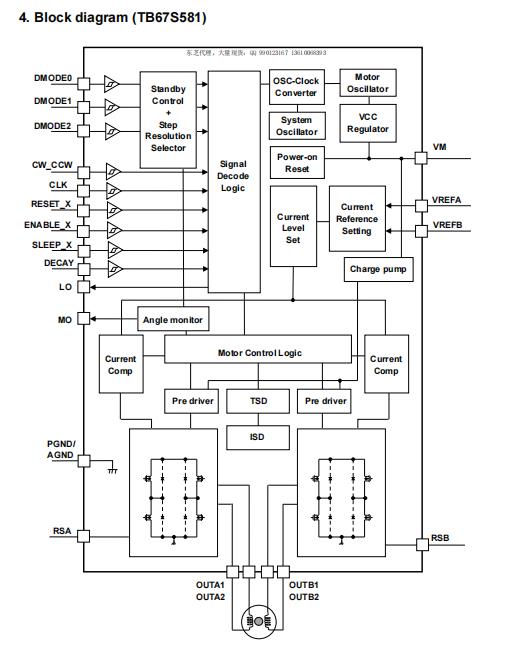 介绍东芝TB67S581FNG：面向工程师的高性能两相步进电机驱动IC
