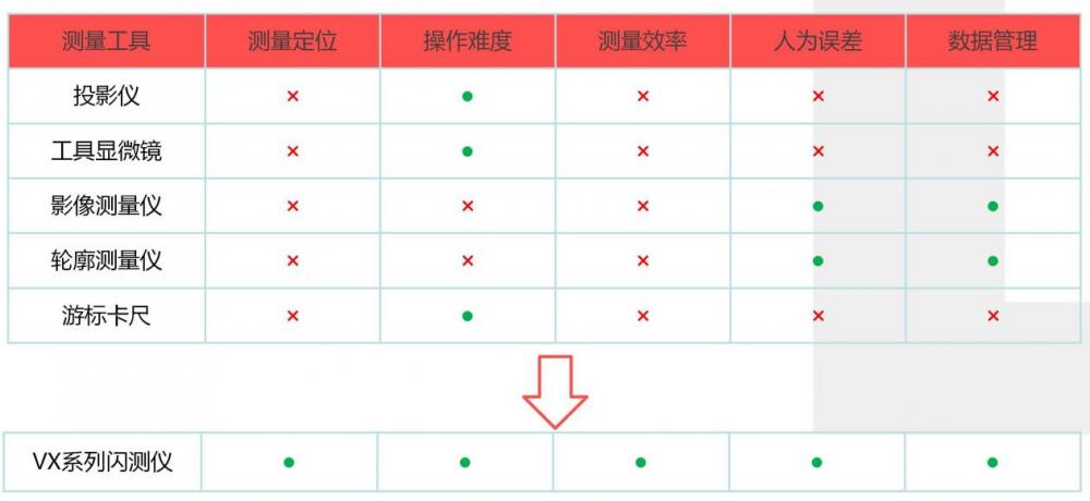 VX系列一键式闪测测量仪2.jpg