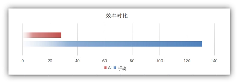 中图仪器AI影像测量技术与智能化生产线的融合