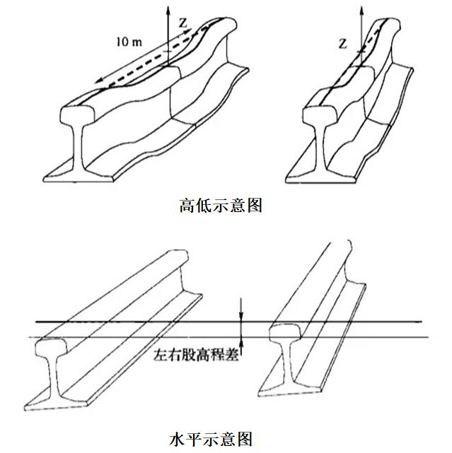 激光跟踪仪在火车轨道检测中的应用