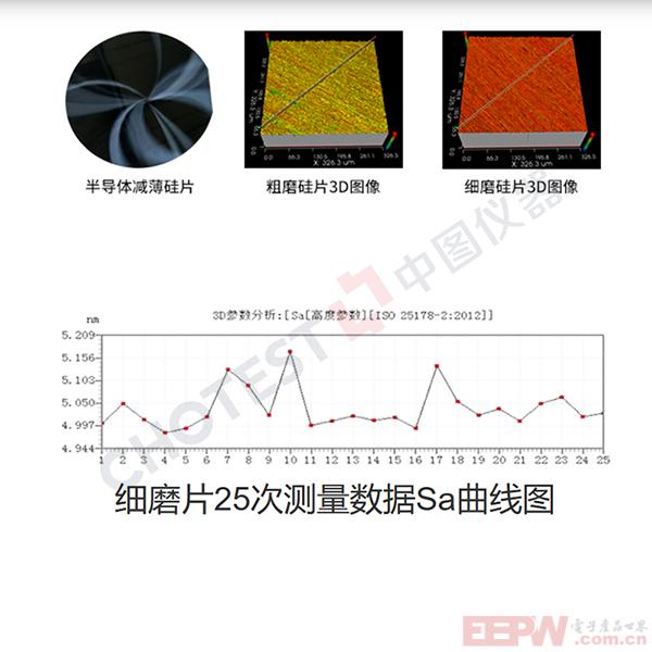 細(xì)磨片25次測(cè)量數(shù)據(jù)Sa曲線圖600.jpg