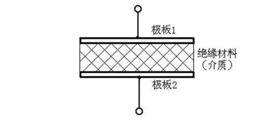 电容的“通交流、阻直流”，一次讲清楚