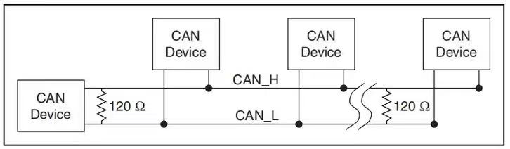 干货分享 | 常用车载总线CAN、CANFD、LIN、FlexRay 和 Ethernet概述