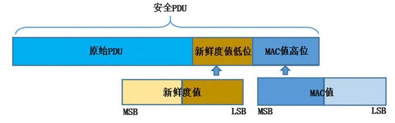 图表 1-2 安全PDU的构建(1).jpg
