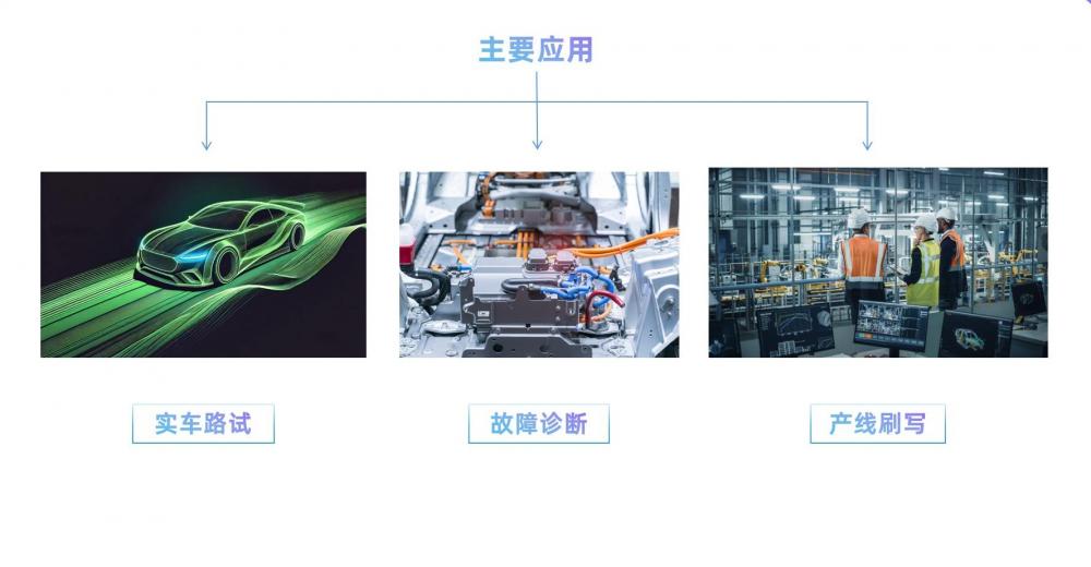 解决方案 | 基于TSMaster的平板电脑解决方案