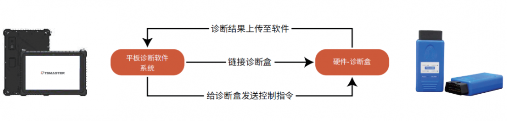 售后诊断仪.png