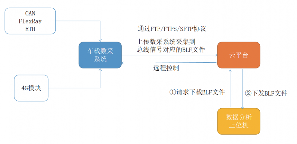 实车测试系统2.png