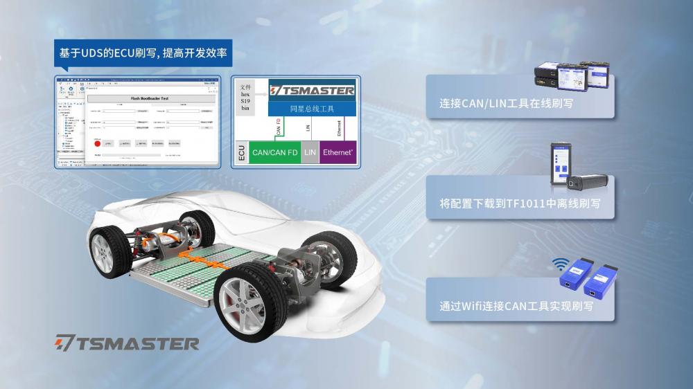 解决方案 | 同星ECU诊断与刷写解决方案：降低了开发ECU刷写软件的难度！