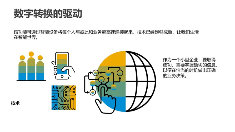 SAP Business One：中小企业的数字化转型利器