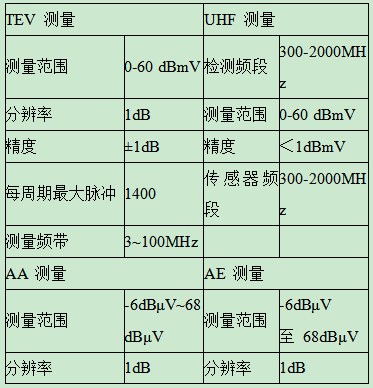 武汉凯迪正大KDJF-800A开关柜局部放电检测仪