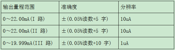 直流电流输出.jpg