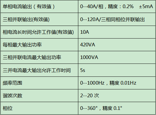 1.交流电流源.png