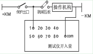 电位翻转.png