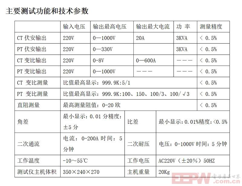 KDHG-A互感器综合测试仪.jpg