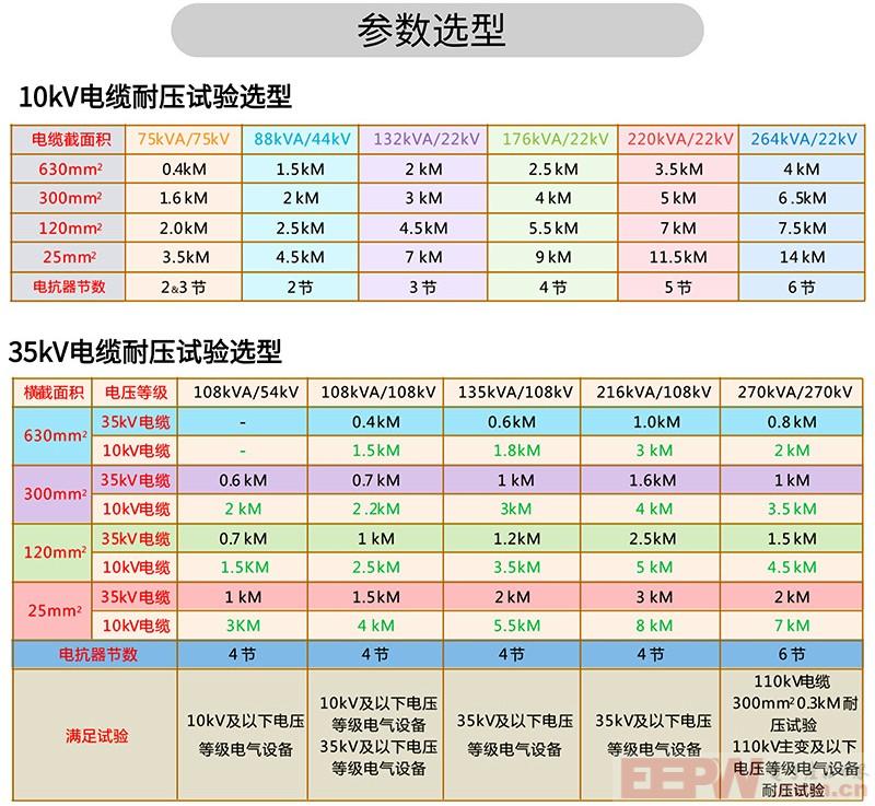 武汉凯迪正大KDXZ-22/22 变频串联谐振耐压试验成套装置