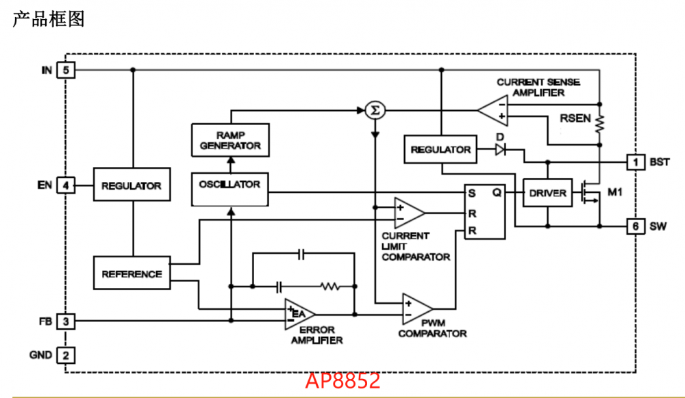 AP8852 产品框图.jpg