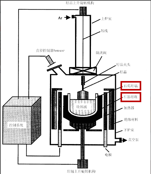 石英坩埚和石墨坩埚升级换代  可重复利用的高热导氮化硅陶瓷坩埚5项优势8_副本.png