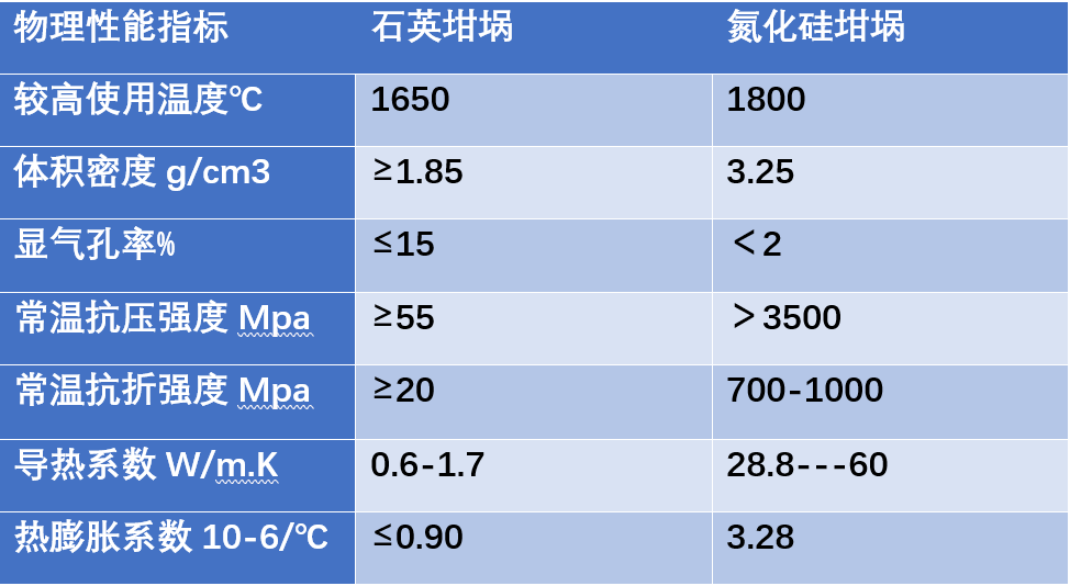 石英坩埚和石墨坩埚升级换代  可重复利用的高热导氮化硅陶瓷坩埚5项优势10.png