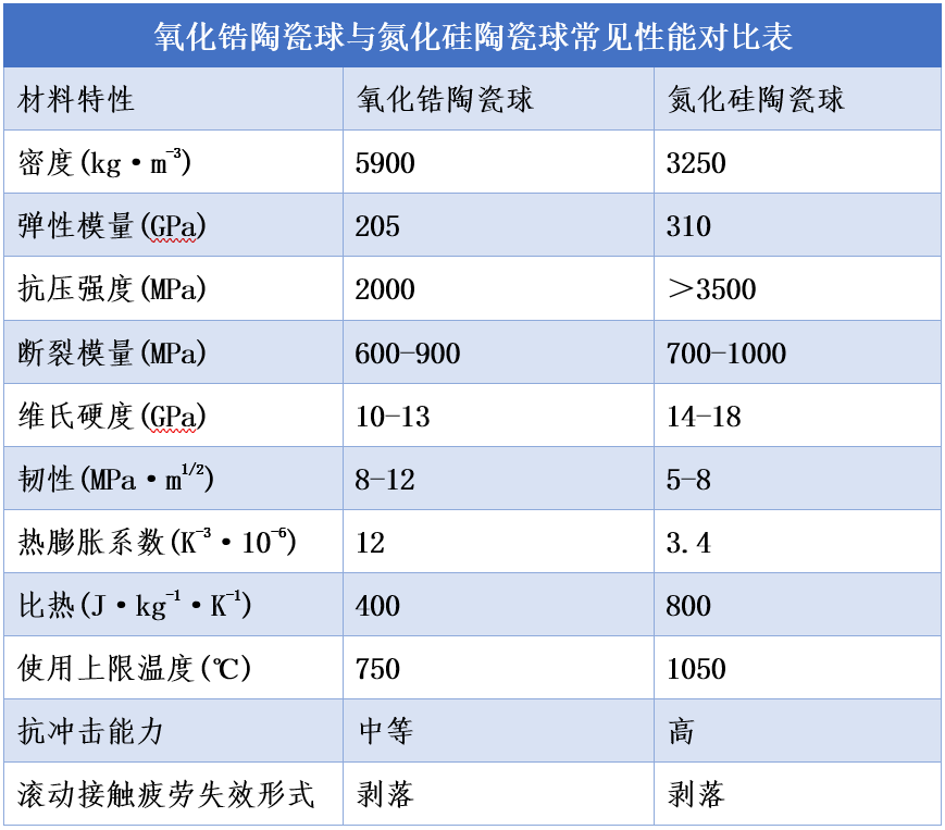 高效率低能耗干法超细研磨与分散技术升级，威海圆环行业首推氮化硅磨介圈2.png