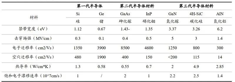 当国产氮化硅基板邂逅碳化硅功率模块，助力我国新能源汽车性能狂飙1.jpg