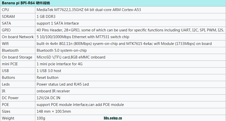 BPI-R64开源路由器MediaTek MT7622 1.35GHZ 64 bit dual-co