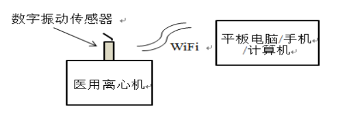 医用离心机校准的理论和实践