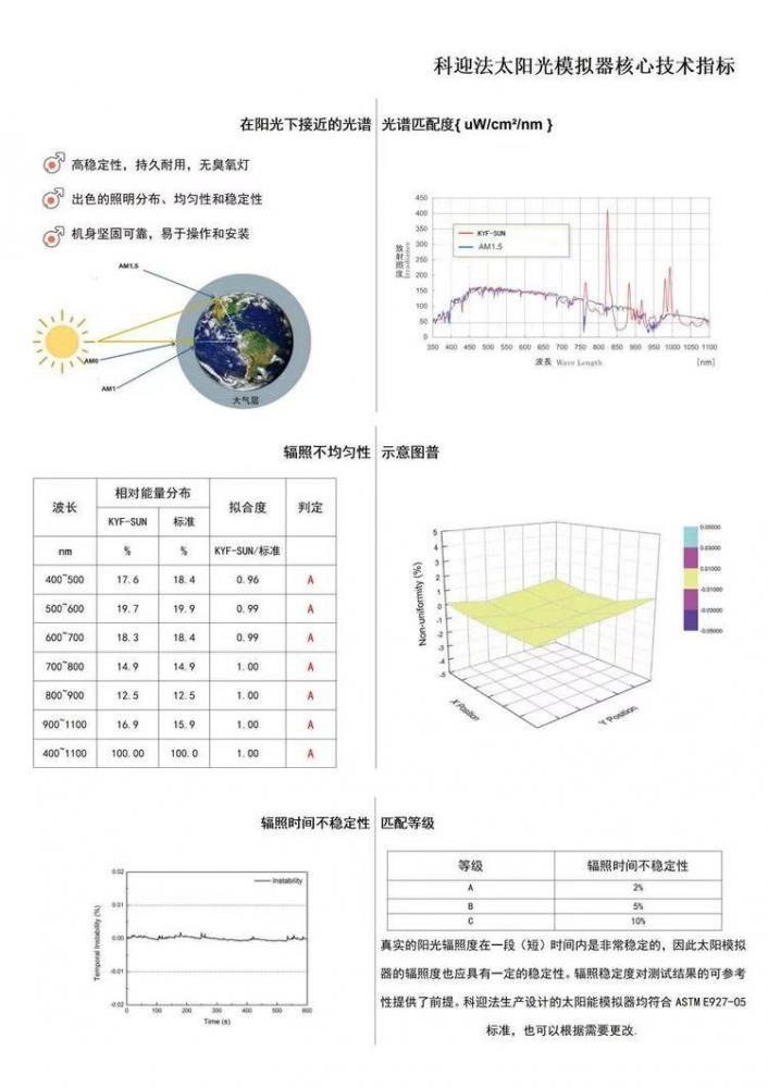 AAA级太阳光模拟器